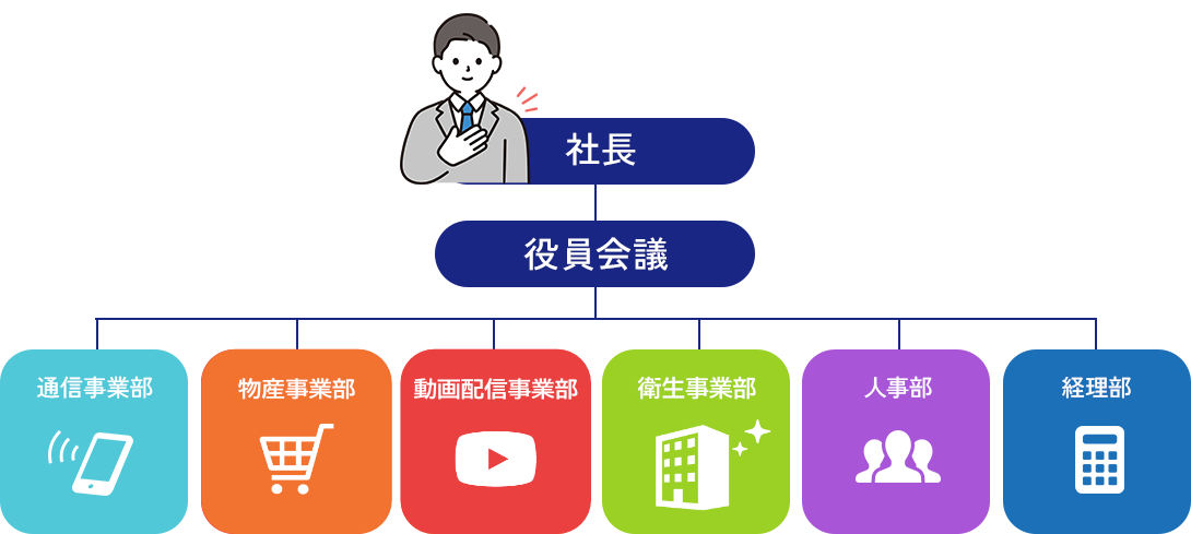 SmiReの組織図